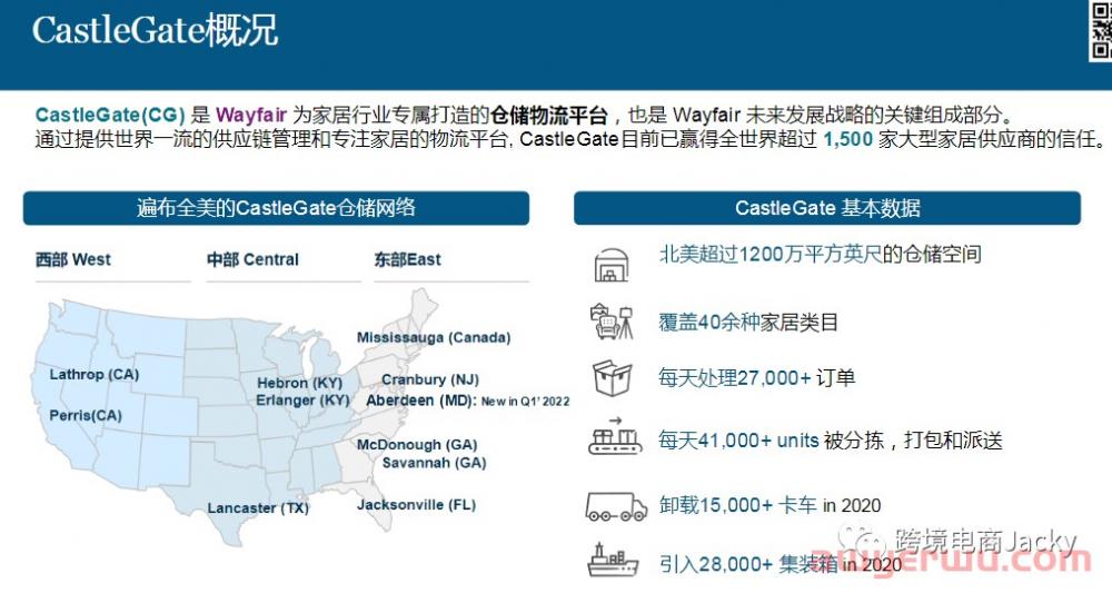 Wayfair入CG仓简介和头程操作步骤 第1张