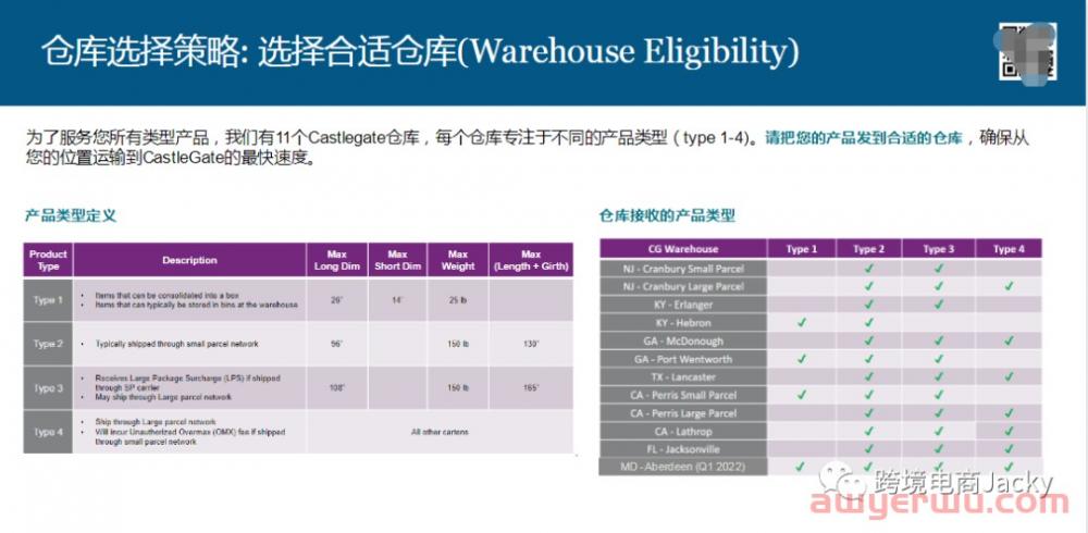 Wayfair入CG仓简介和头程操作步骤 第4张
