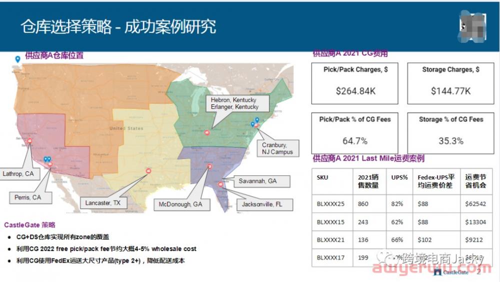 Wayfair入CG仓简介和头程操作步骤 第3张