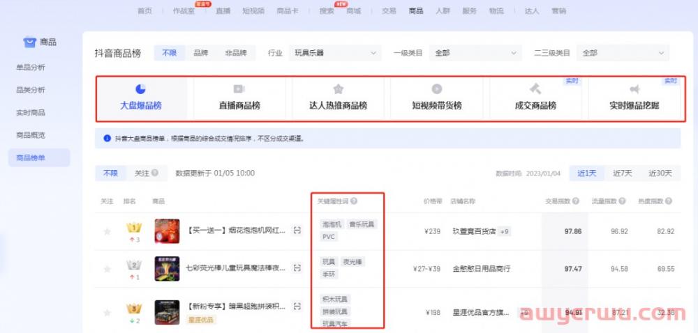 抖音小店怎么运营？入门级抖店运营流程，月销百万的抖店都在用 第2张