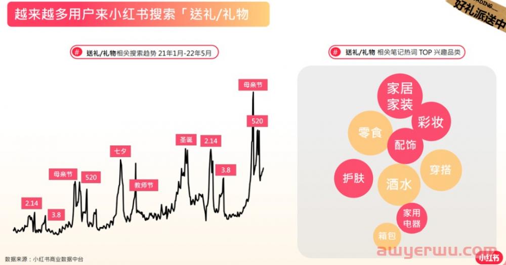 情人节小红书品牌该如何做营销？ 第3张