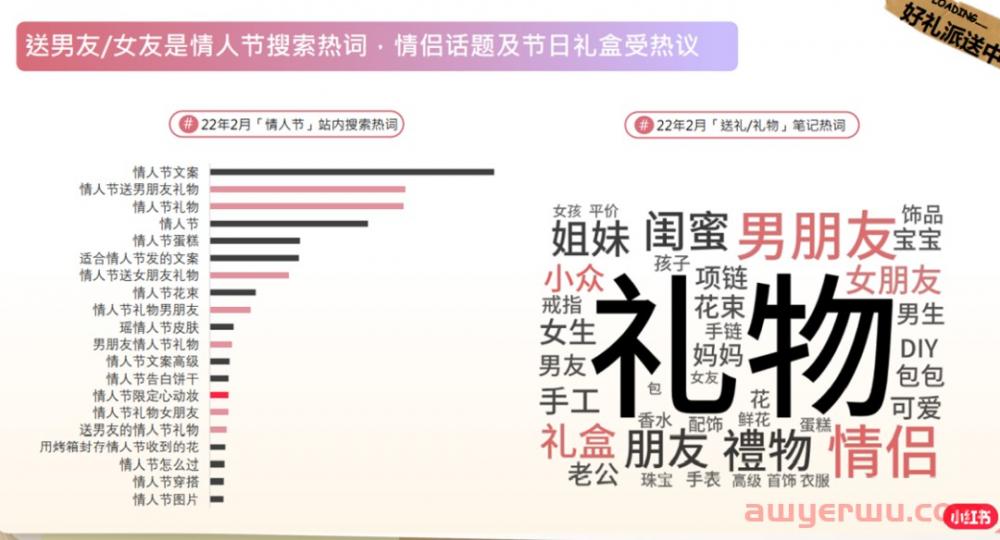 情人节小红书品牌该如何做营销？ 第5张