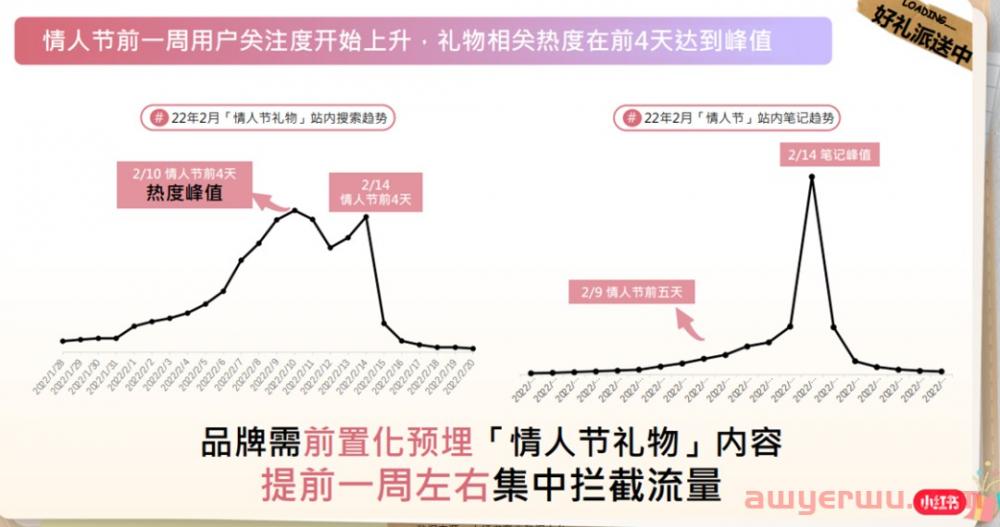 情人节小红书品牌该如何做营销？ 第10张