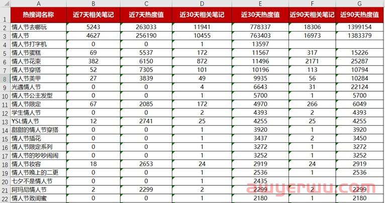 情人节小红书品牌该如何做营销？ 第17张