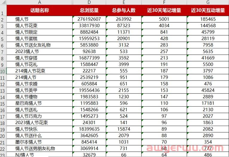 情人节小红书品牌该如何做营销？ 第18张
