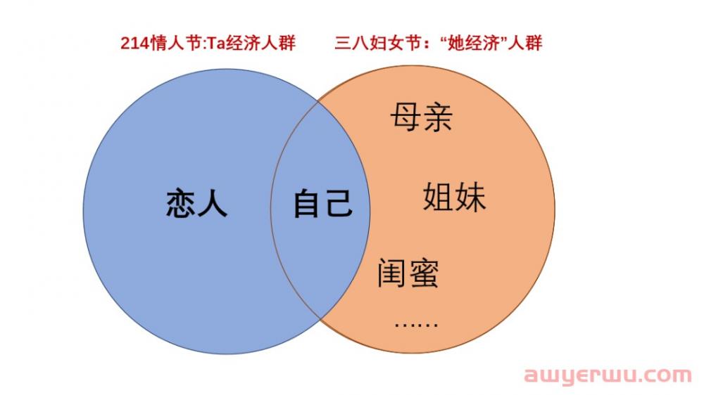 情人节小红书品牌该如何做营销？ 第20张