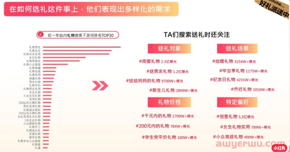 情人节小红书品牌该如何做营销？ 第19张