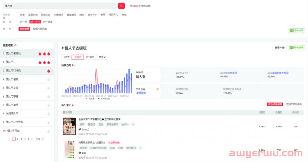 情人节小红书品牌该如何做营销？ 第22张