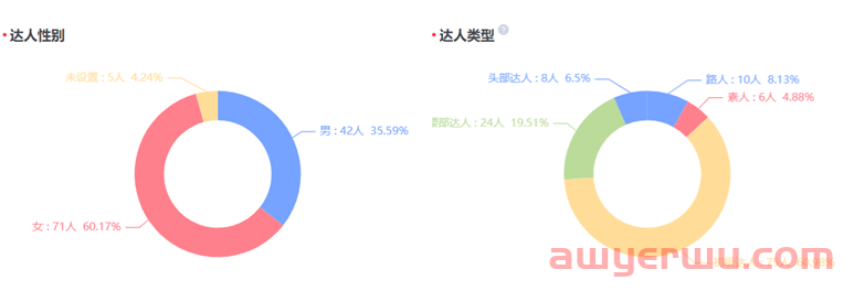 情人节小红书品牌该如何做营销？ 第24张