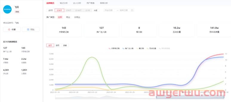 情人节小红书品牌该如何做营销？ 第23张