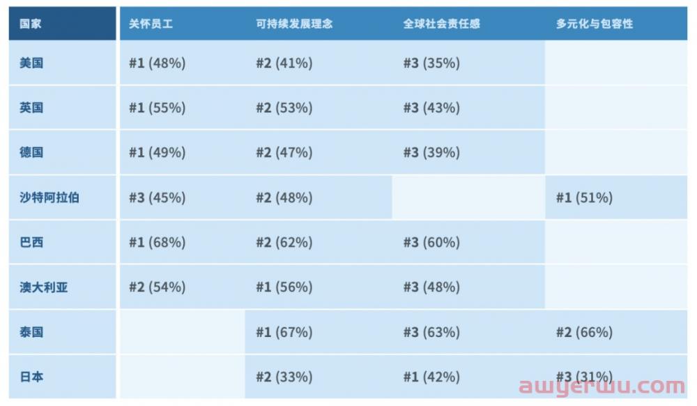 Facebook数据分析：影响海外消费者购物的都有哪些因素？ 第2张