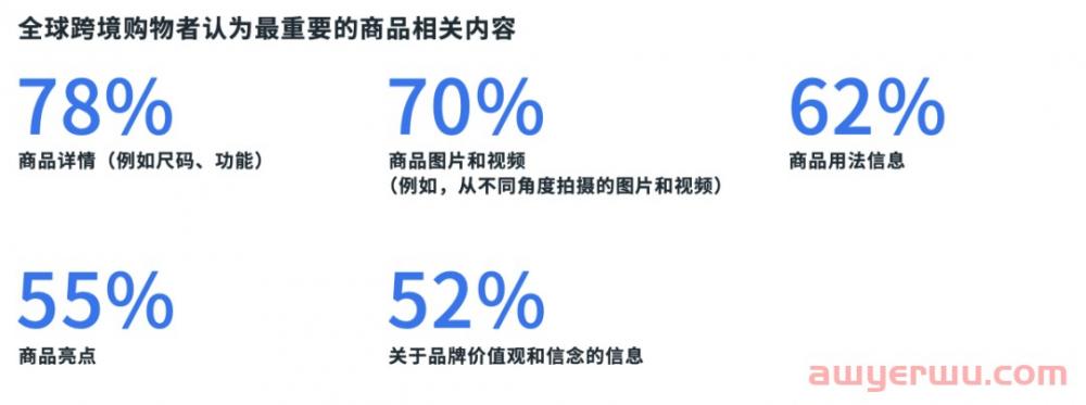 Facebook数据分析：影响海外消费者购物的都有哪些因素？ 第3张
