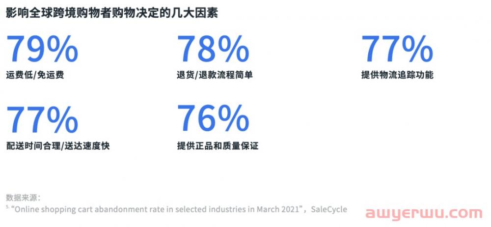 Facebook数据分析：影响海外消费者购物的都有哪些因素？ 第5张