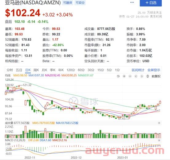 重回万亿俱乐部，降本增效的亚马逊前路漫漫 第1张
