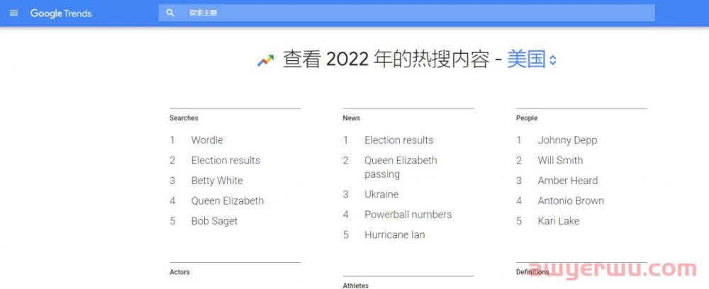 这十几个亚马逊选品灵感，可以在选品之时助你一臂之力 第1张