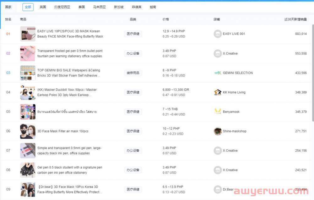 这十几个亚马逊选品灵感，可以在选品之时助你一臂之力 第2张