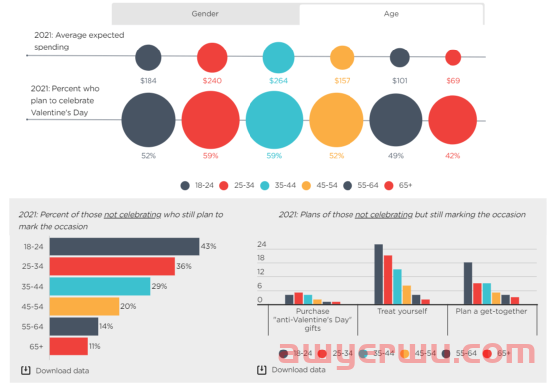 8个情人节海外社媒营销创意，请收！ 第10张