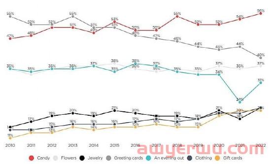 8个情人节海外社媒营销创意，请收！ 第13张