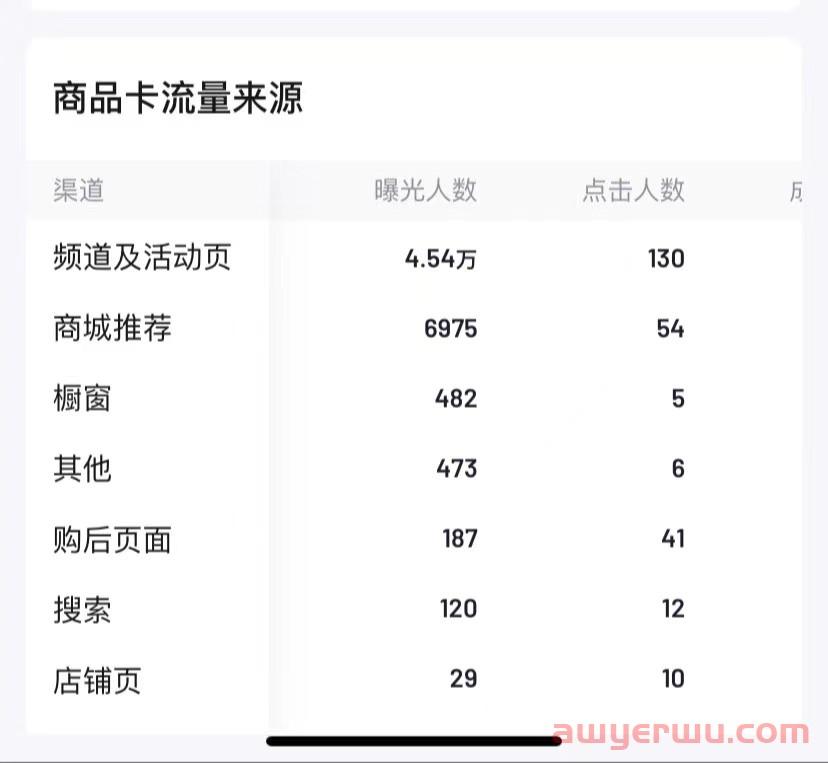 抖音小店商品卡流量怎么免费获取？实操步骤如下 第1张
