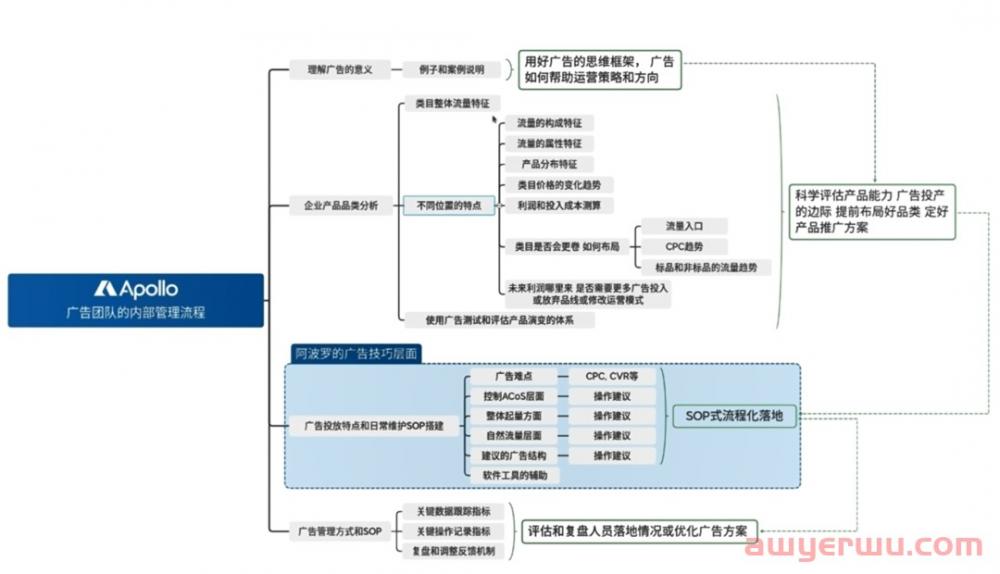 如何科学使用亚马逊广告？大部分卖家都容易进入的误区居然是... 第1张