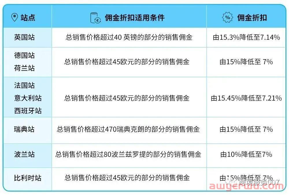 大回血！欧洲站变更销售佣金，定制产品不再符合退货条件！ 第1张