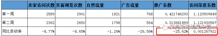 亚马逊listing优化之转化率的优化方法 第12张