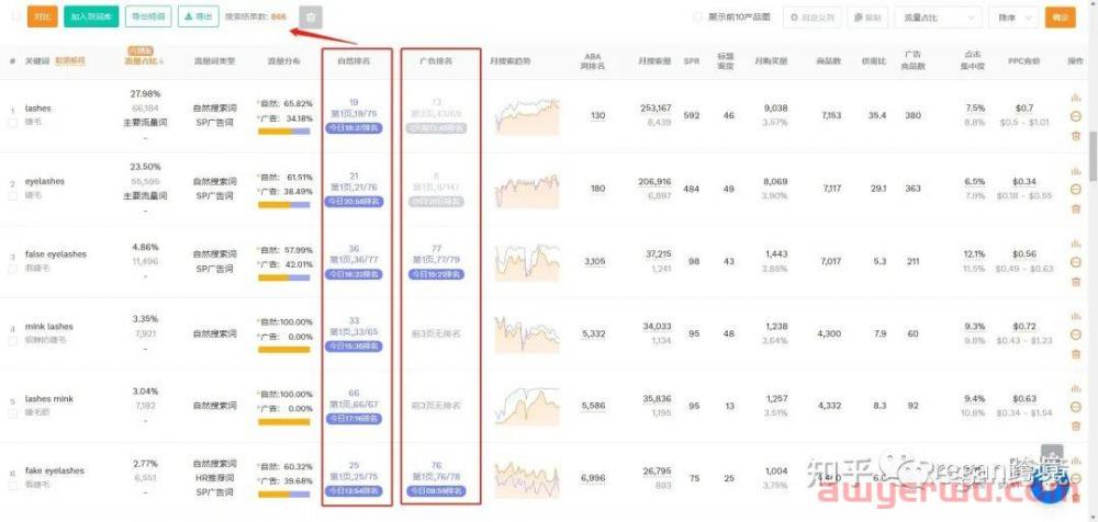 亚马逊怎么看自然排名，广告排名，自然流量？ 第6张