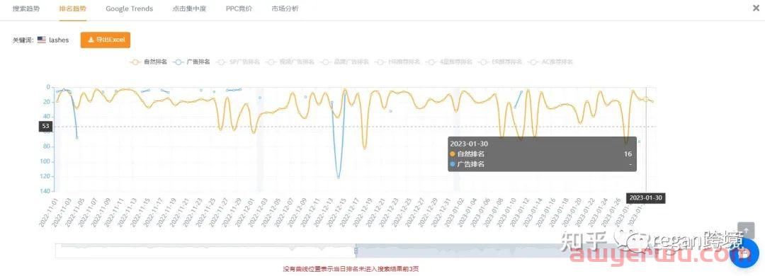 亚马逊怎么看自然排名，广告排名，自然流量？ 第7张