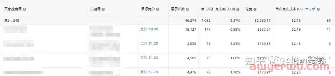 亚马逊怎么看自然排名，广告排名，自然流量？ 第14张