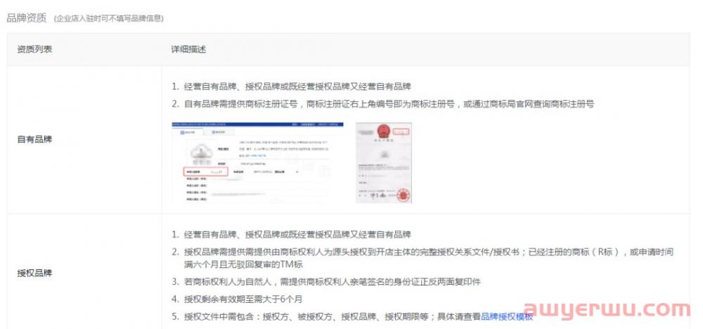 抖店开通教程：抖音小店开通全流程及3个关键点，避免踩坑 第4张