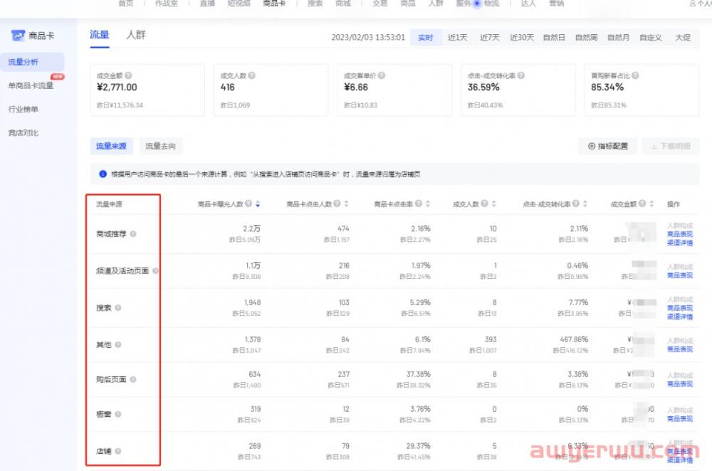 抖音小店还能不能做？新手开店可以做自然流量吗全解！ 第1张