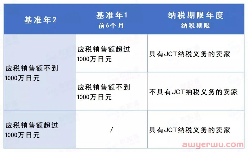 日本JCT注册，看这一篇就够了！ 第4张