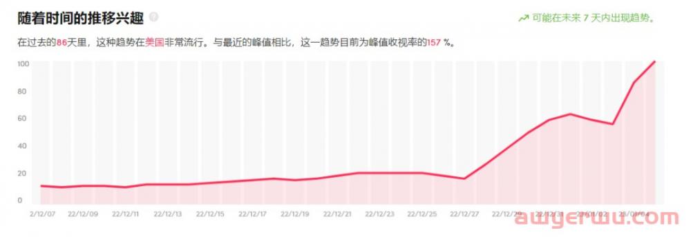 这个情人节，出海卖家和TikTok用户如何“双向奔赴”？ 第2张