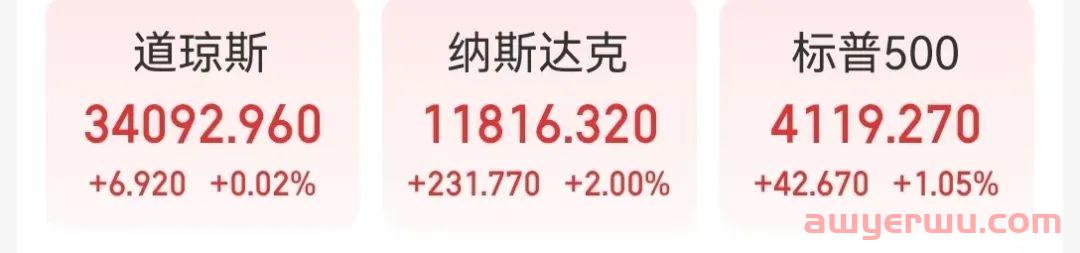美联储年后首次加息！今年的机会有这些… 第3张