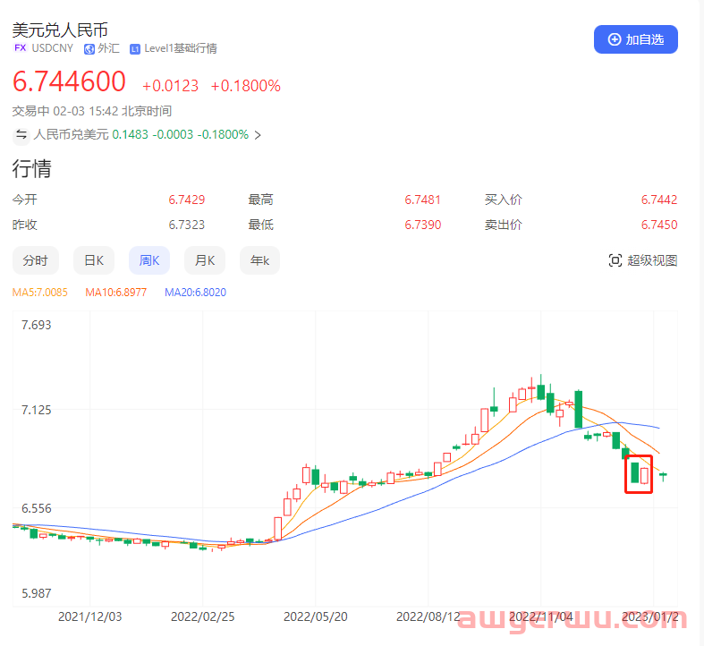 美联储年后首次加息！今年的机会有这些… 第2张