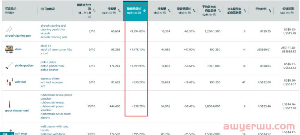 亚马逊开年选品新功能曝光，反内卷爆款开发工具免费开放 !！！ 第4张