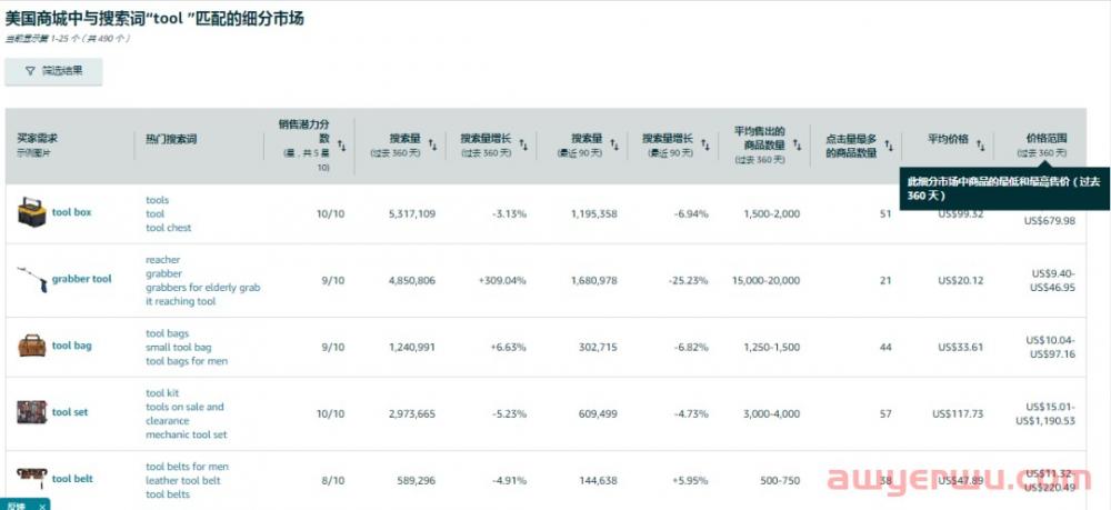 亚马逊开年选品新功能曝光，反内卷爆款开发工具免费开放 !！！ 第3张