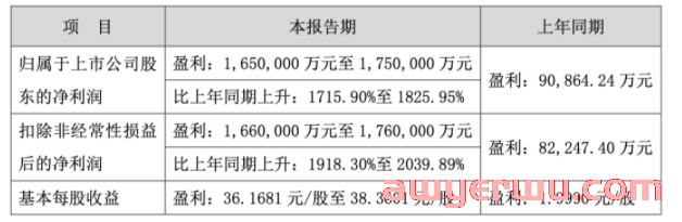净利润暴增2039%!亚马逊卖家九安医疗豪掷200亿投资理财 第1张 净利润暴增2039%!亚马逊卖家九安医疗豪掷200亿投资理财 第1张