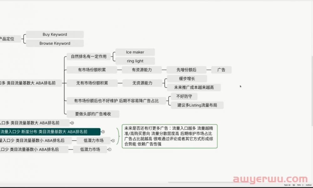 这类卖家，越打广告反而利润越低！来看看有没有你！ 第8张