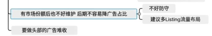这类卖家，越打广告反而利润越低！来看看有没有你！ 第14张