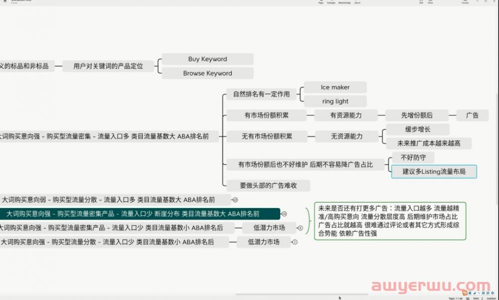这类卖家，越打广告反而利润越低！来看看有没有你！ 第18张