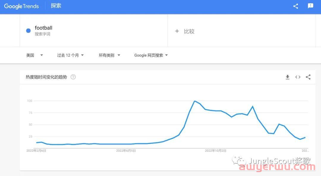 2022年亚马逊类目市场份额解密 第5张 2022年亚马逊类目市场份额解密 第5张