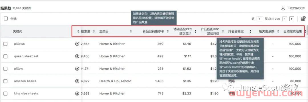 2022年亚马逊类目市场份额解密 第6张 2022年亚马逊类目市场份额解密 第6张