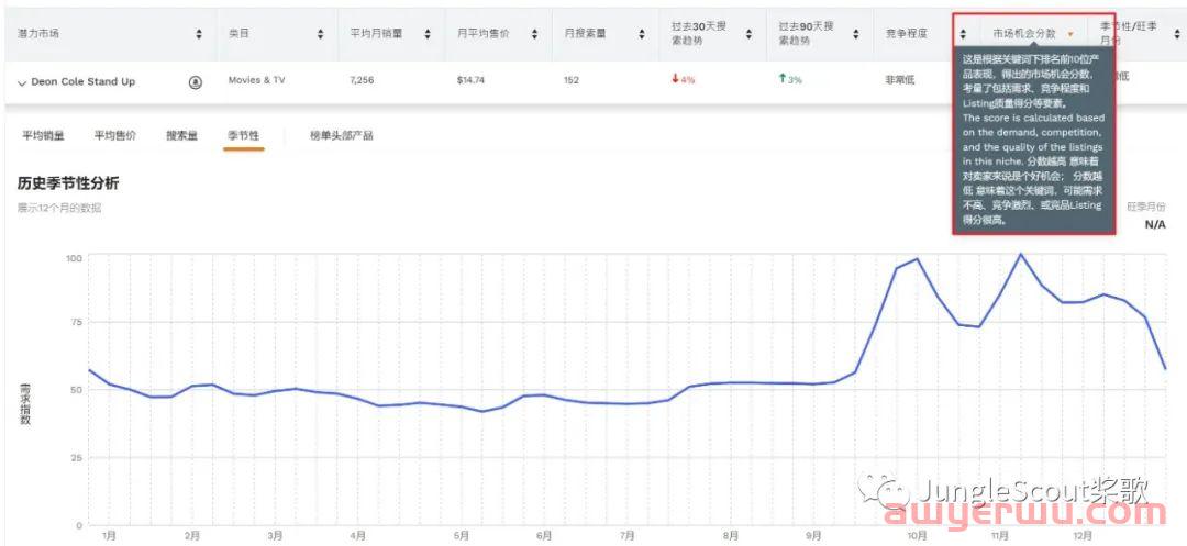 2022年亚马逊类目市场份额解密 第7张 2022年亚马逊类目市场份额解密 第7张