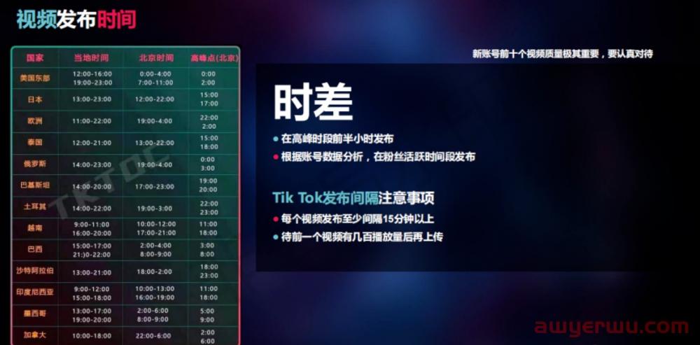 2023年TikTok（国际抖音）运营策略 第12张