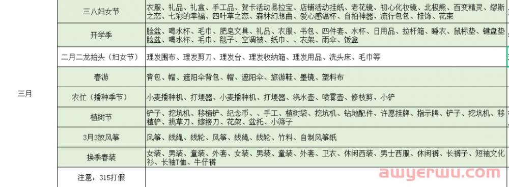 抖店选品逻辑：抖音小店日出1000单的3个选品套路直接分享给你 第3张