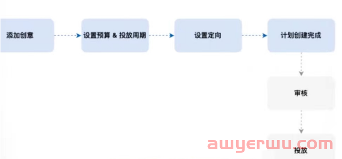 抖音电商又有大动作!小店超级商品卡来了 第3张 抖音电商又有大动作!小店超级商品卡来了 第3张