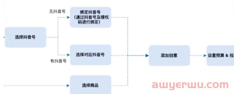 抖音电商又有大动作!小店超级商品卡来了 第2张 抖音电商又有大动作!小店超级商品卡来了 第2张