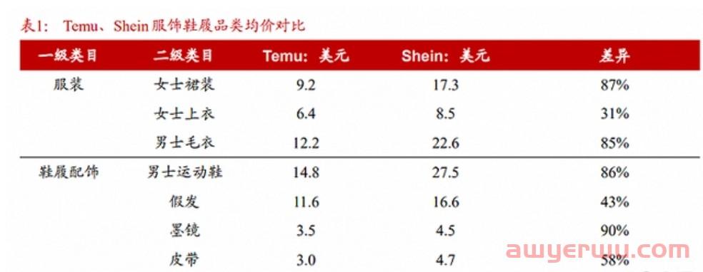 亚马逊强制卖家降价的背后,是直面“价格屠夫”的焦虑 第2张 亚马逊强制卖家降价的背后,是直面“价格屠夫”的焦虑 第2张