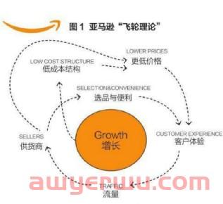亚马逊强制卖家降价的背后,是直面“价格屠夫”的焦虑 第3张 亚马逊强制卖家降价的背后,是直面“价格屠夫”的焦虑 第3张